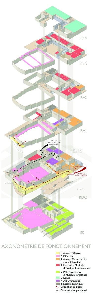 SOI - Axono Fonctionnement @VongDC
