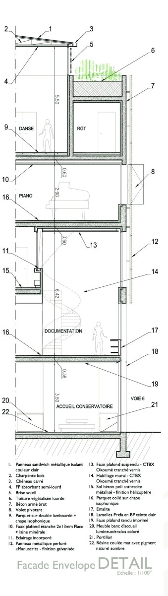 SOI - Detail Envelope @VongDC