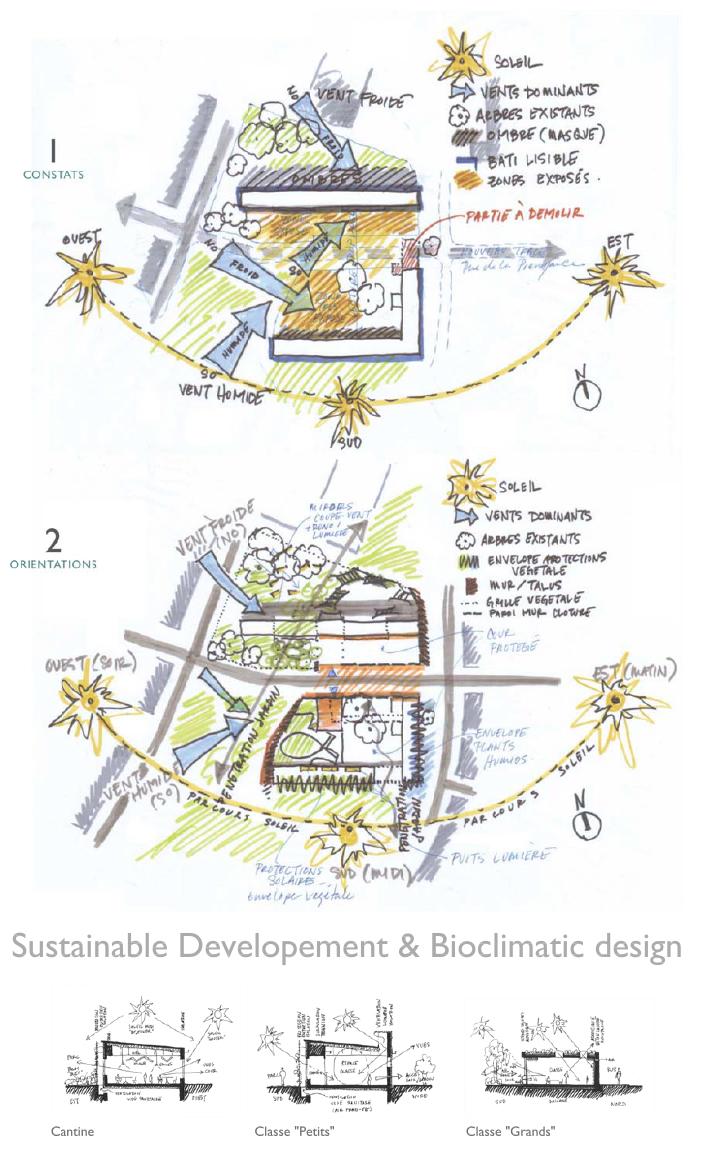 MPL - HQE + Bioclimatic design @VongDC